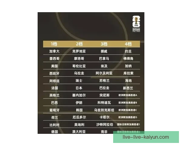 2026世界杯举办国家美国加拿大墨西哥联合主办全解析看点前瞻